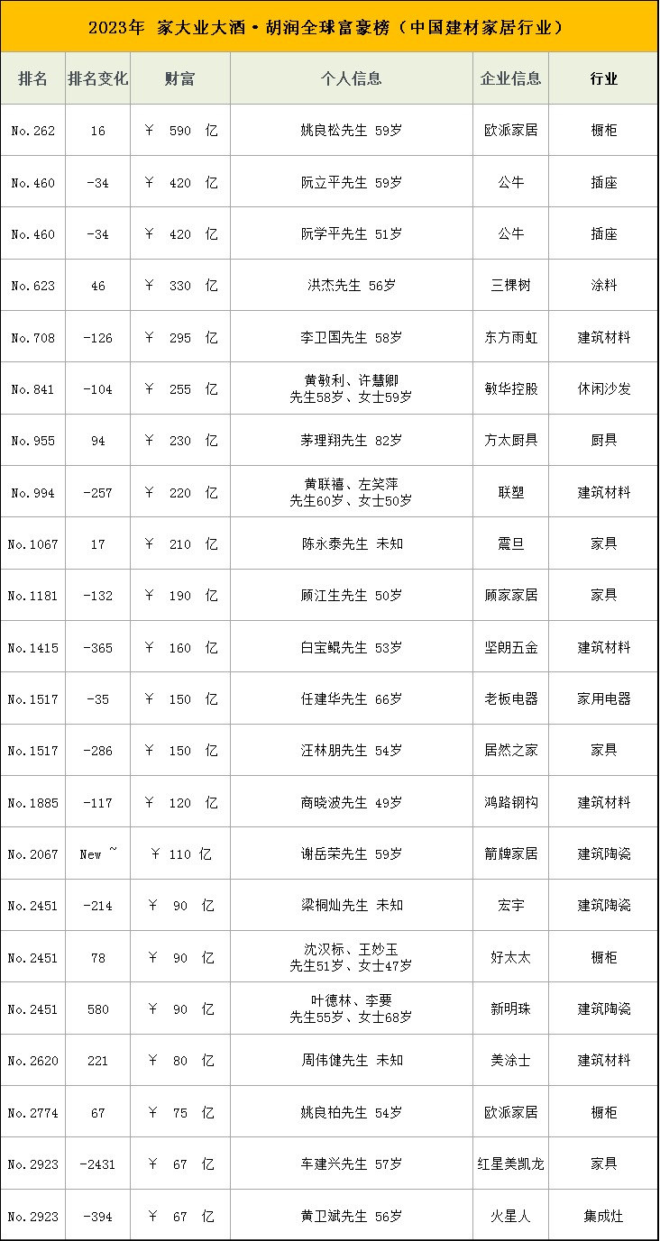 皇鑫门窗