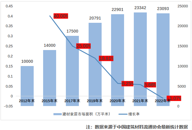 2022年门窗行业招商加盟分析报告发布！_2