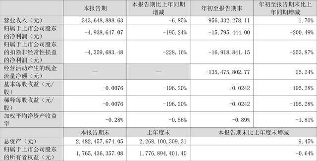 2022年门窗行业招商加盟分析报告发布！_6