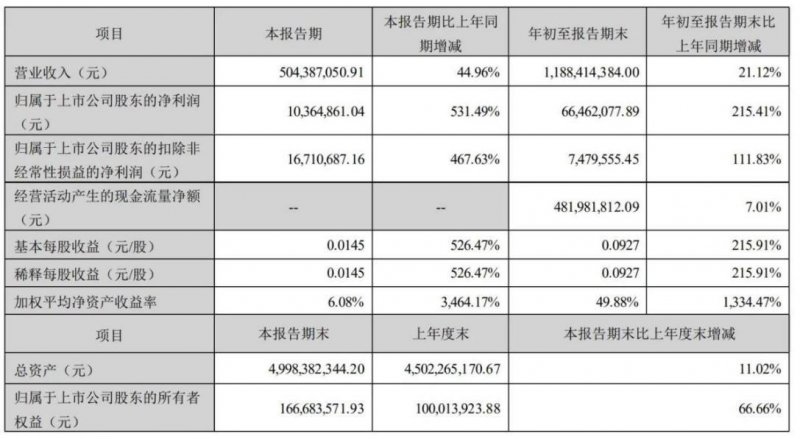 2022年门窗行业招商加盟分析报告发布！_4