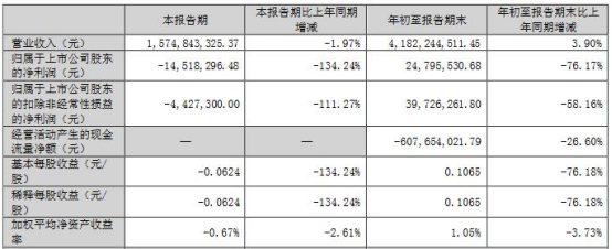 2022年门窗行业招商加盟分析报告发布！_5